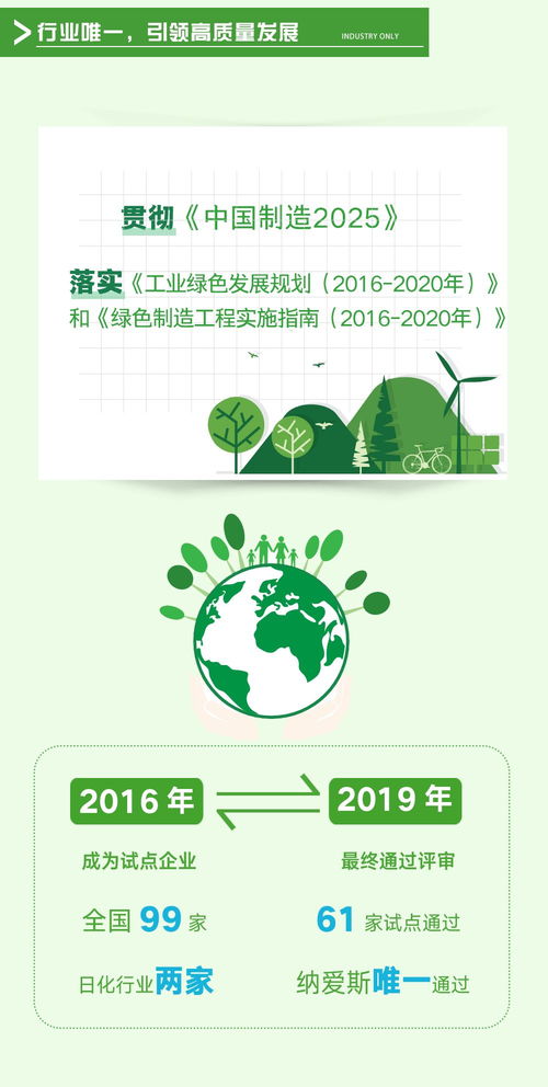 國家級工業(yè)產(chǎn)品生態(tài)綠色設(shè)計標(biāo)桿 一圖簡讀